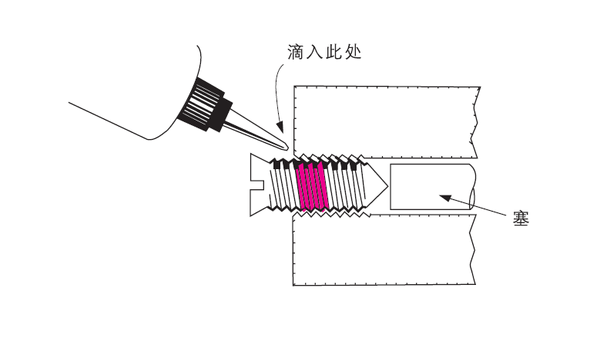 樂泰螺紋鎖固劑膠水在不同情況下如何使用？