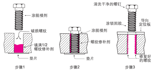 樂(lè)泰膠水