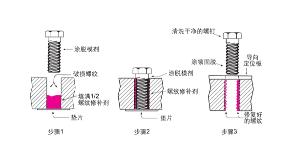 螺紋壞了，不用扔、不用換，樂泰螺絲膠來幫您