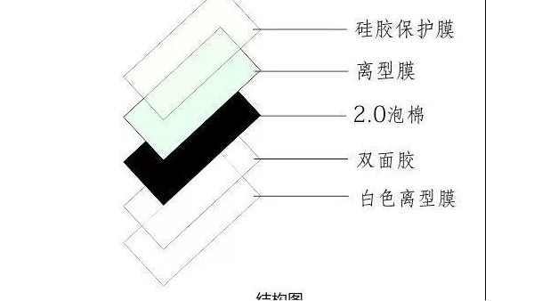 無錫廠家簡(jiǎn)述攝像頭泡棉模切加工工藝