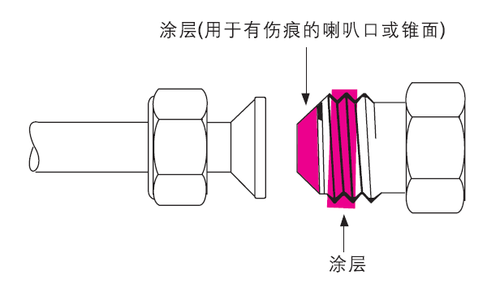 樂泰螺紋密封膠