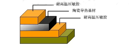 LED膠帶