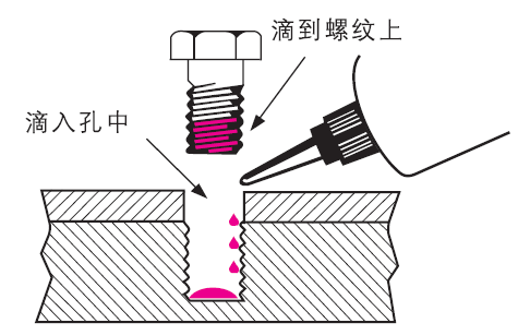 樂泰膠水