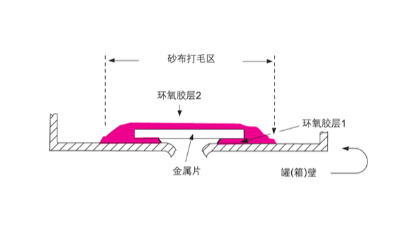 汽車油罐、油箱破裂應(yīng)如何選擇樂泰環(huán)氧膠具體步驟如何？