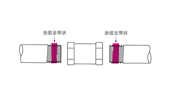 樂泰螺紋鎖固劑在管道的螺紋口該如何使用？