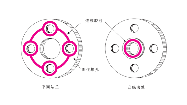 樂(lè)泰厭氧膠能用于鑄件的平面密封嗎？該如何使用？